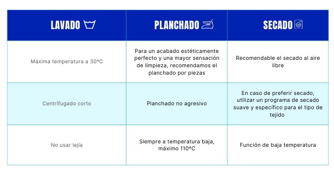 Tabla Sábanas